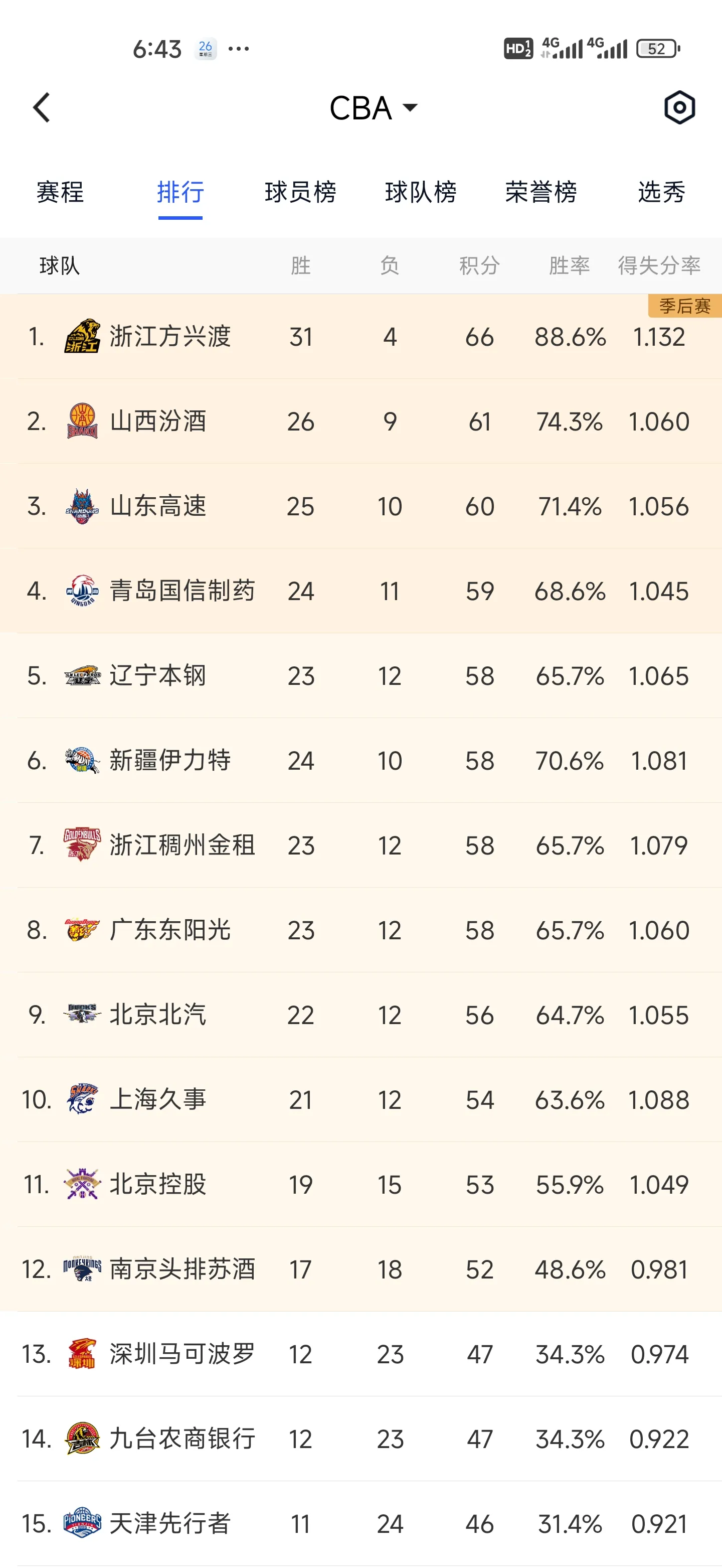 爱游戏官网关于风云突变！里昂今夜调整名单，CBA常规赛版图或变，话题不断，赛程密集仍需轮换的信息